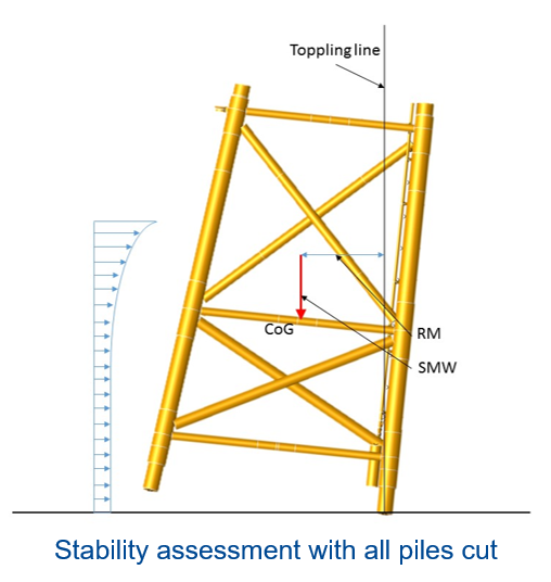OBS_assessment3