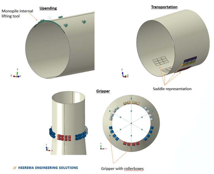 XL Monopile Structural Integrity for Transport & Installation