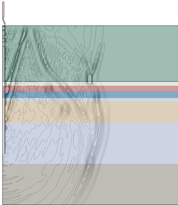 Pressure Plot