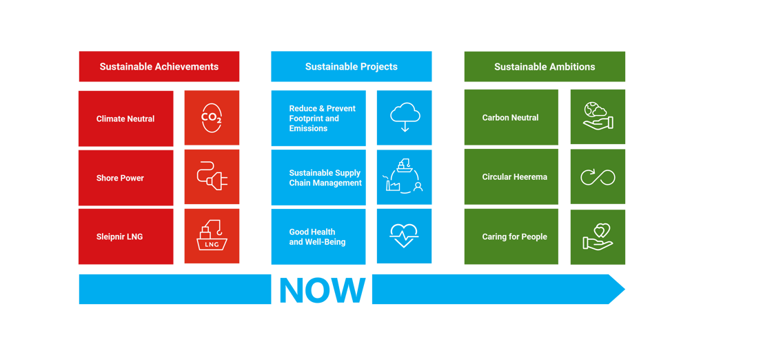2022_12 Sustainability Roadmap_General-1