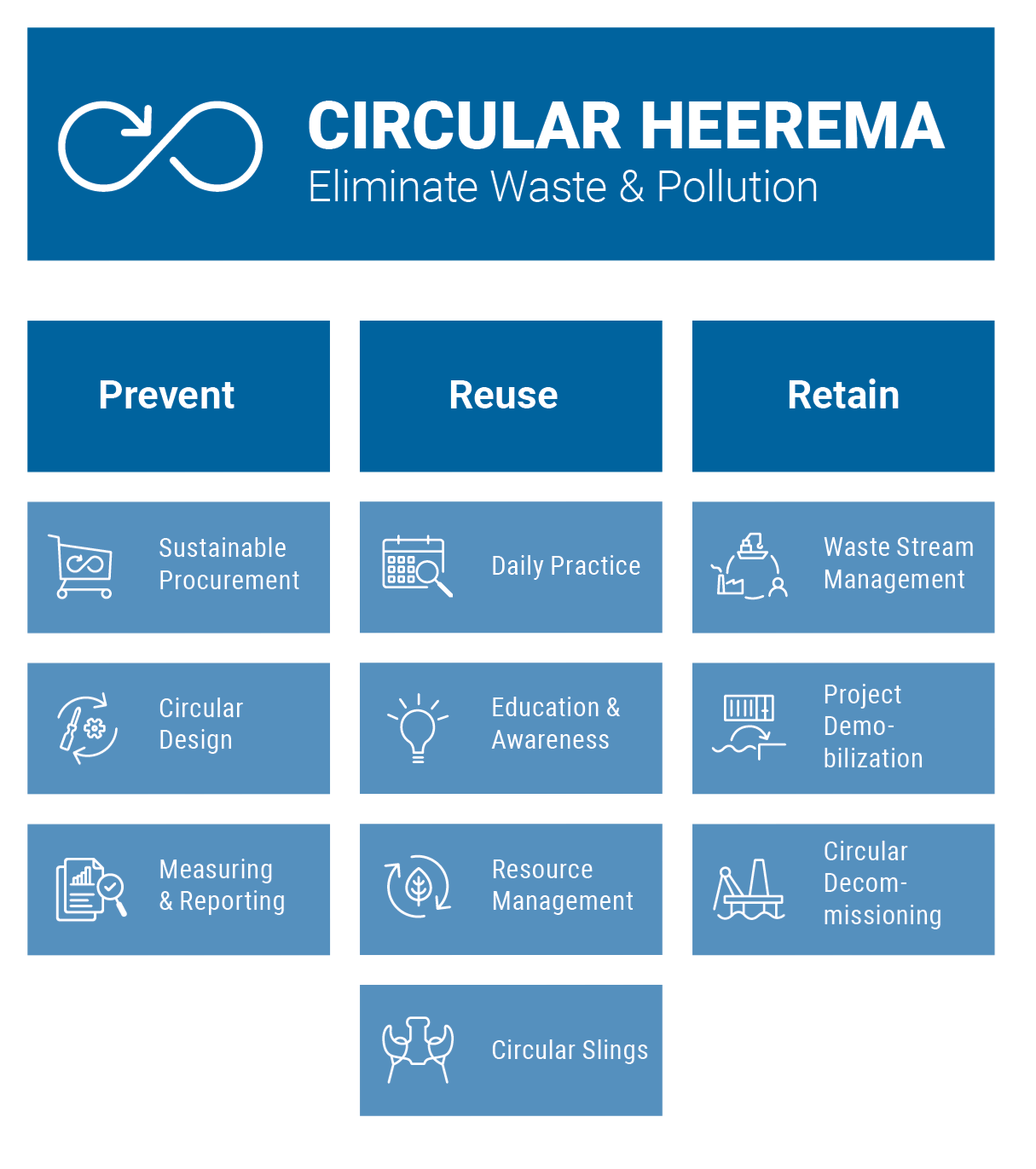 Circular Heerema 2024