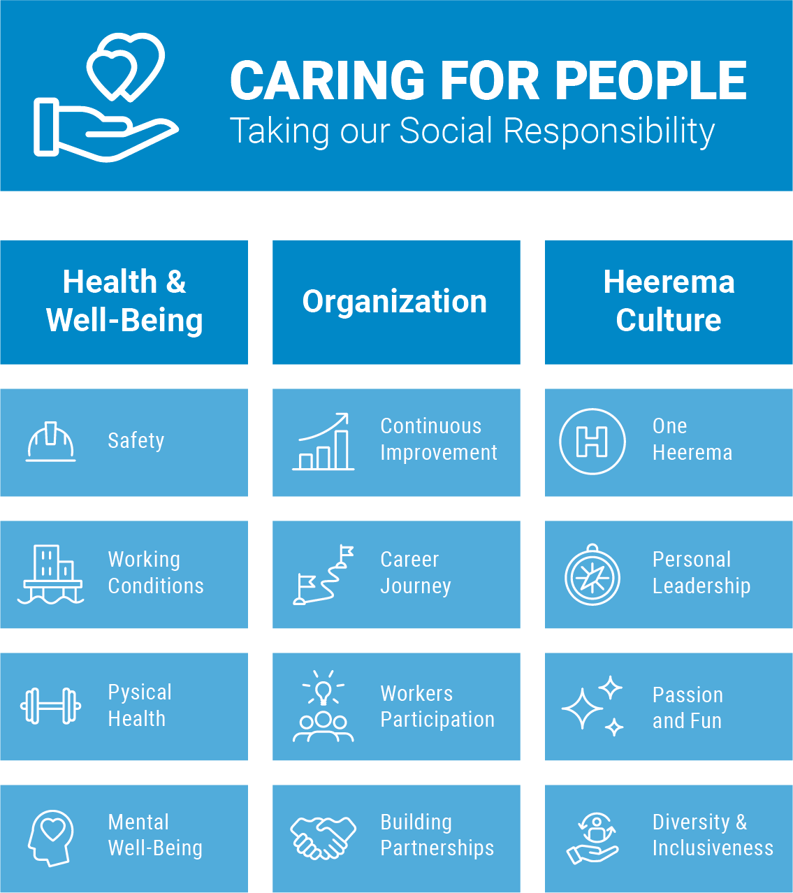 HMC Sustainability Ambition Caring for People