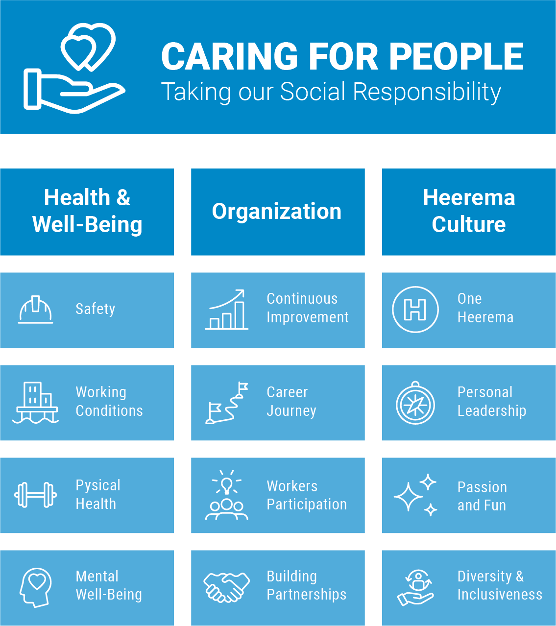 HMC Sustainability Ambition Caring for People