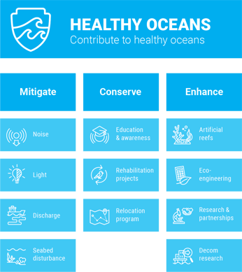 Sustainability Strategy graph_Healthy Oceans-1