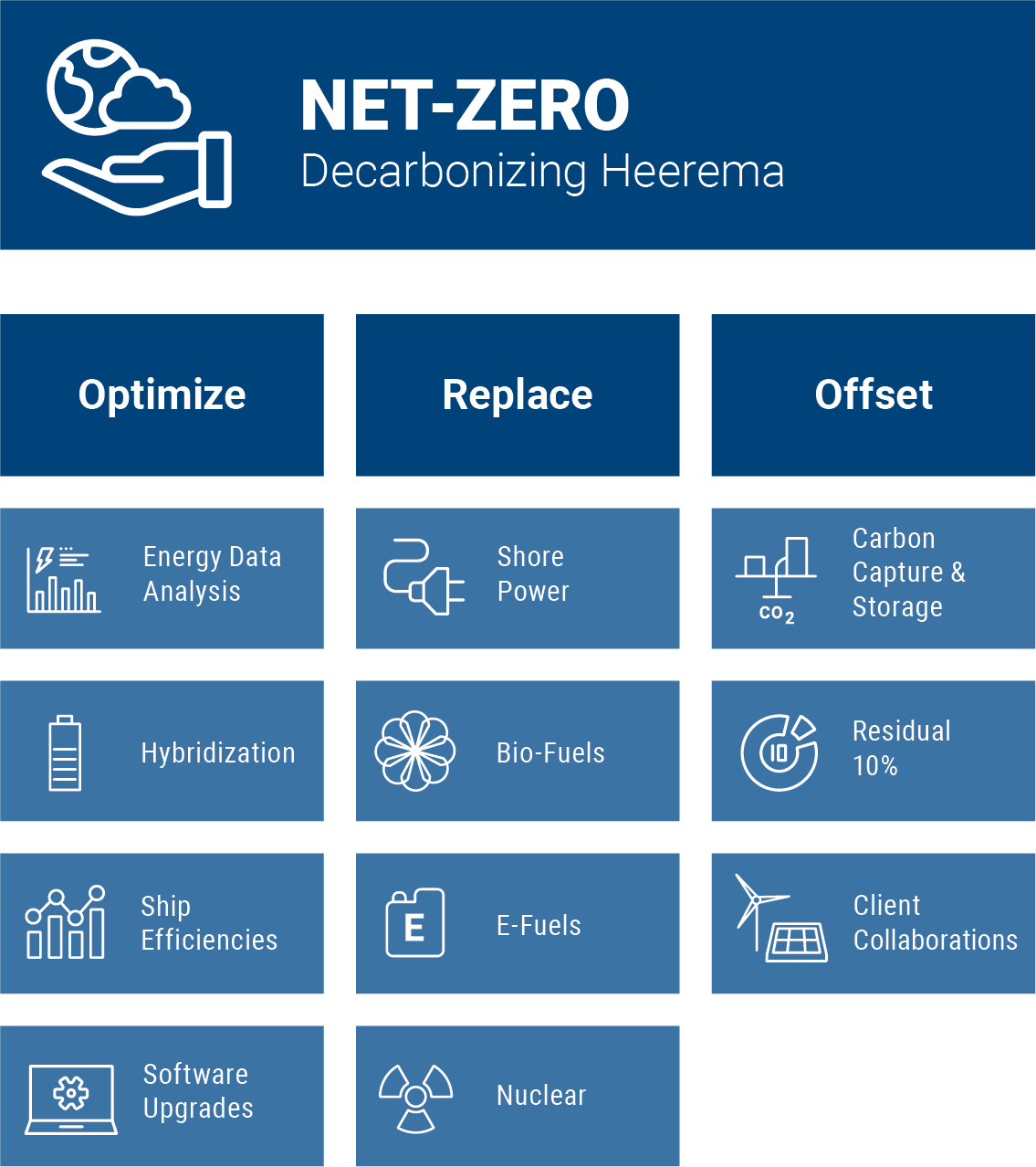 HMC Sustainability Ambition Net-Zero